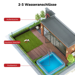 Propangas Gasdurchlauferhitzer 20L für Gartendusche Außendusche Wohnmobil